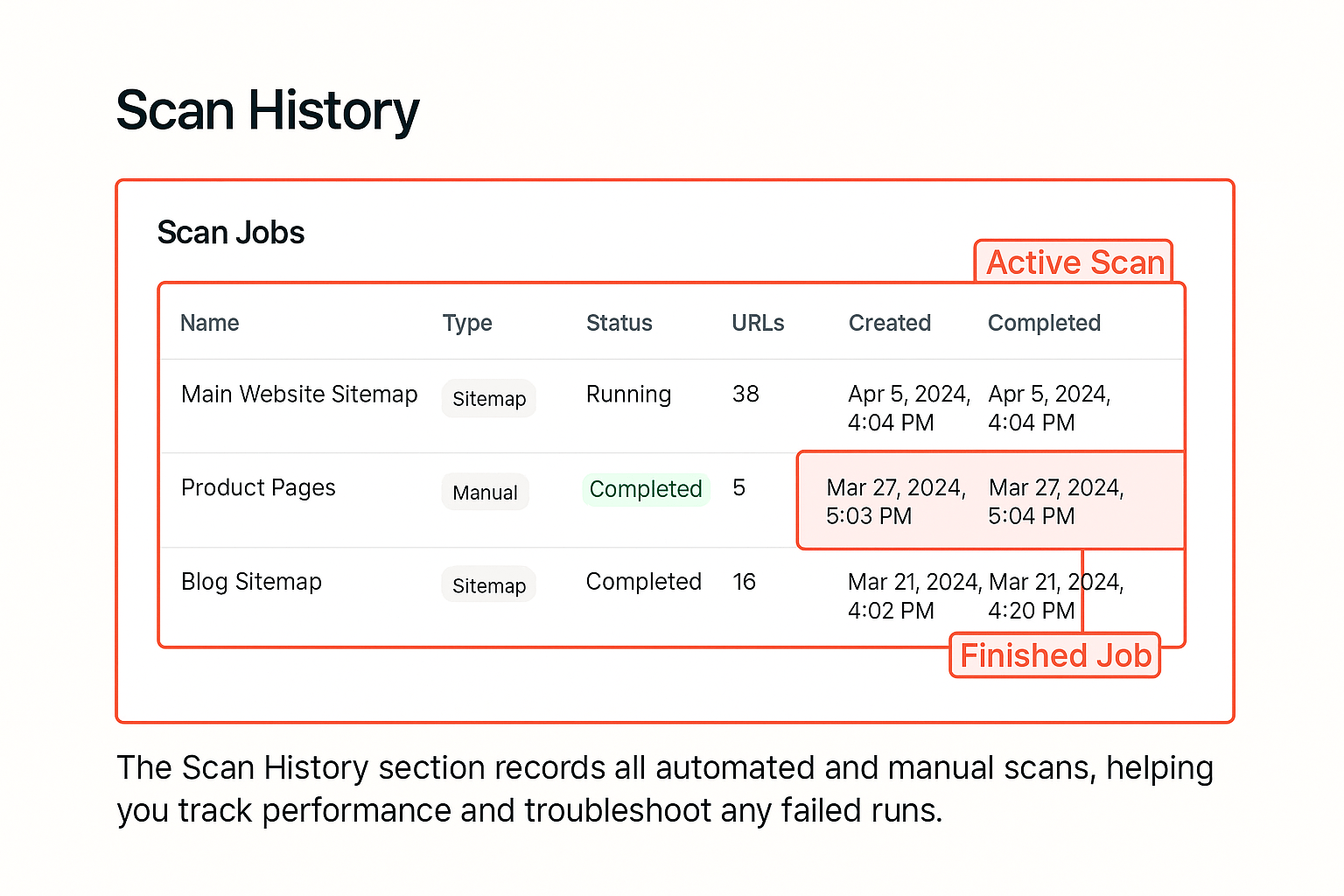 Scan history table showing job names, statuses, and timestamps with completed and active scan rows